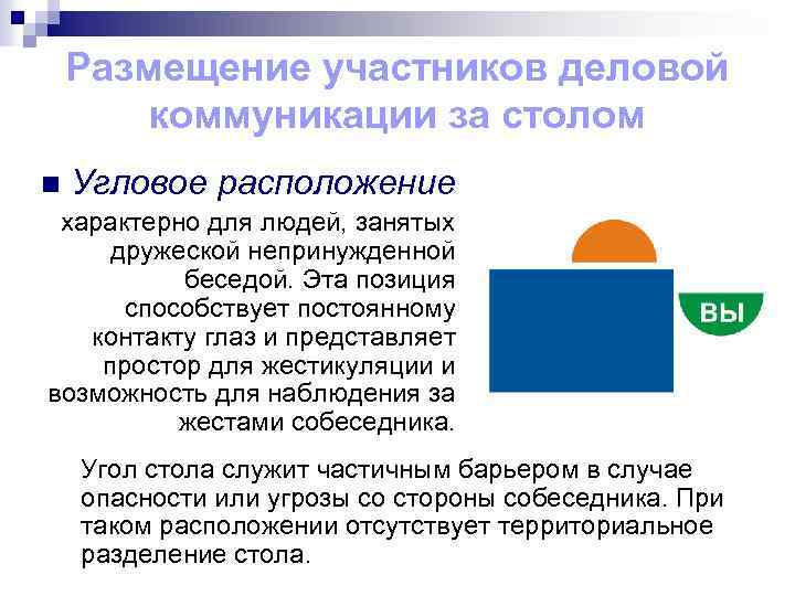 Размещение участников деловой коммуникации за столом n Угловое расположение характерно для людей, занятых дружеской