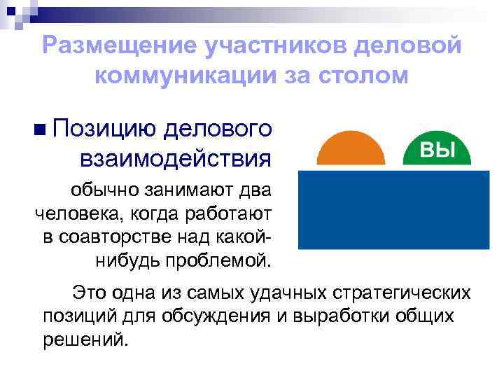 Размещение участников деловой коммуникации за столом n Позицию делового взаимодействия обычно занимают два человека,