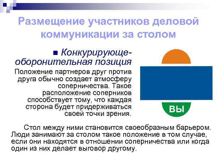 Размещение участников деловой коммуникации за столом Конкурирующеоборонительная позиция n Положение партнеров друг против друга