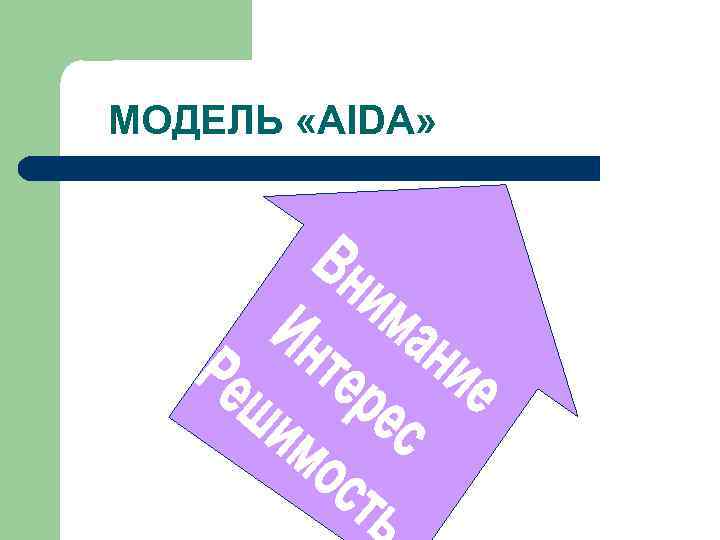 МОДЕЛЬ «AIDA» 
