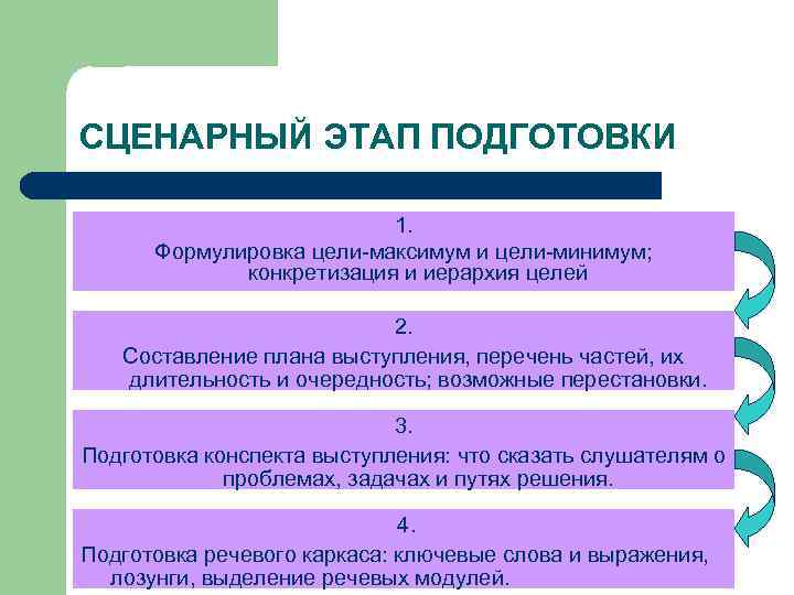 СЦЕНАРНЫЙ ЭТАП ПОДГОТОВКИ 1. Формулировка цели-максимум и цели-минимум; конкретизация и иерархия целей 2. Составление