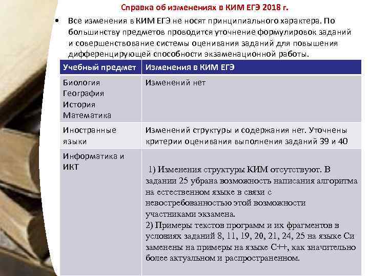 Справка об изменениях в КИМ ЕГЭ 2018 г. • Все изменения в КИМ ЕГЭ