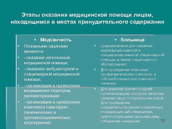 Этапы оказания медицинской помощи лицам, находящимся в местах принудительного содержания § Медсанчасть § §