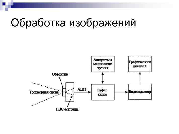 Обработка изображений 
