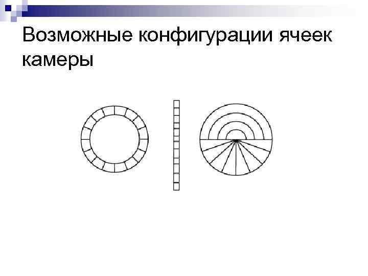 Возможные конфигурации ячеек камеры 