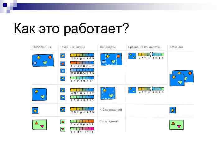 Как это работает? 