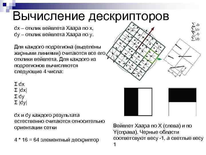 Вычисление дескрипторов dx – отклик вейвлета Хаара по x, dy – отклик вейвлета Хаара