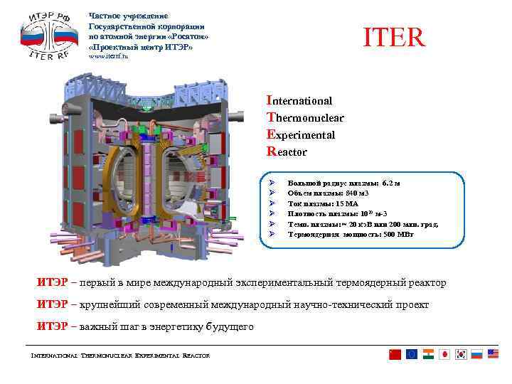 Частное учреждение Государственной корпорации по атомной энергии «Росатом» «Проектный центр ИТЭР» ITER www. iterrf.