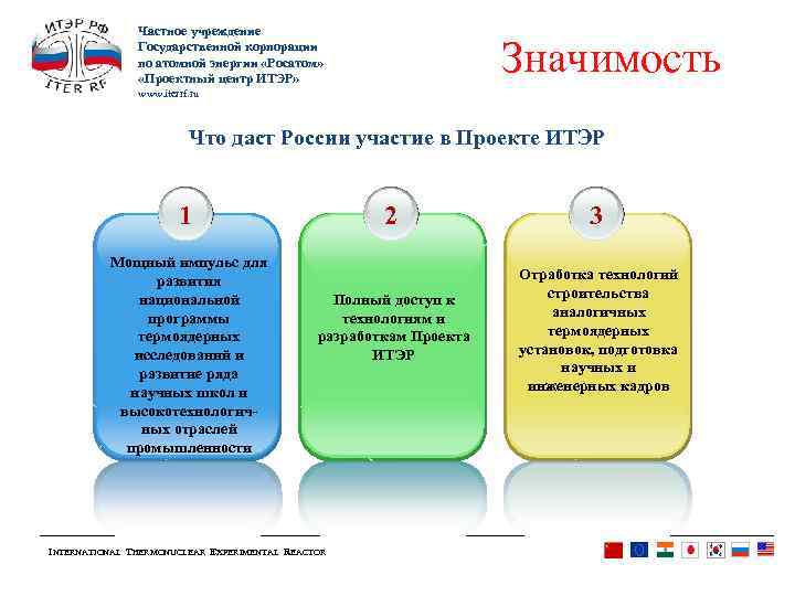 Частное учреждение Государственной корпорации по атомной энергии «Росатом» «Проектный центр ИТЭР» Значимость www. iterrf.