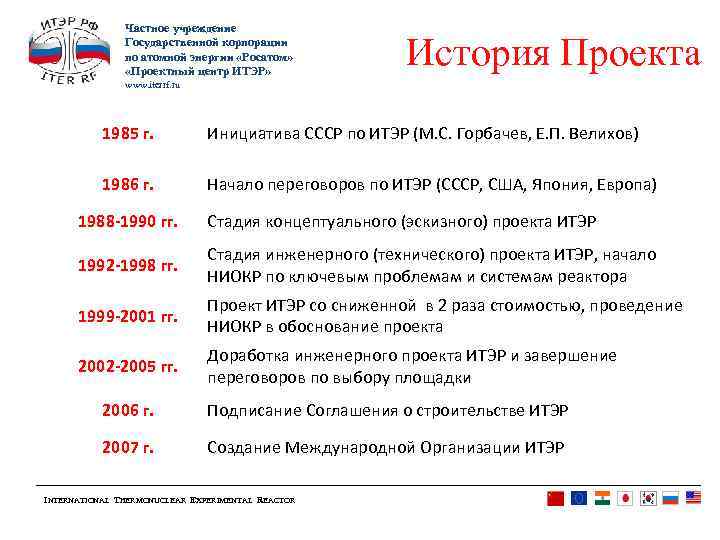 Частное учреждение Государственной корпорации по атомной энергии «Росатом» «Проектный центр ИТЭР» История Проекта www.