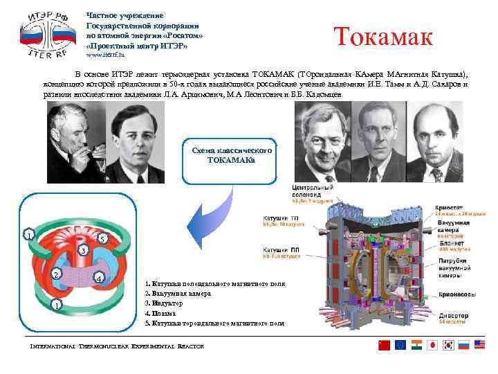 Частное учреждение Государственной корпорации по атомной энергии «Росатом» «Проектный центр ИТЭР» www. iterrf. ru