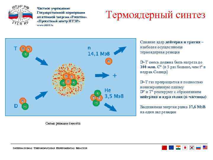 Частное учреждение Государственной корпорации по атомной энергии «Росатом» «Проектный центр ИТЭР» Термоядерный синтез www.