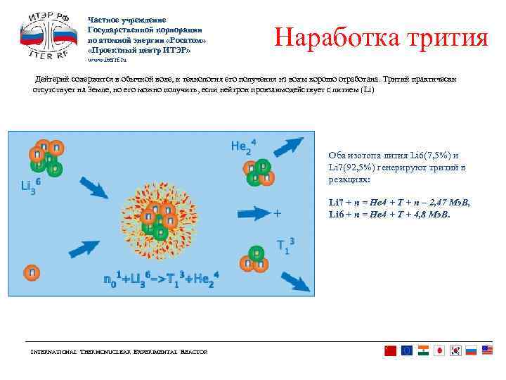 Частное учреждение Государственной корпорации по атомной энергии «Росатом» «Проектный центр ИТЭР» Наработка трития www.