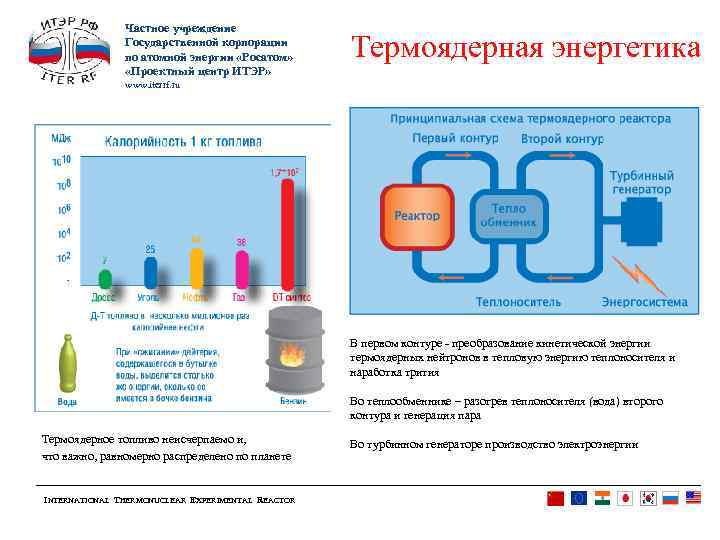 Частное учреждение Государственной корпорации по атомной энергии «Росатом» «Проектный центр ИТЭР» Термоядерная энергетика www.