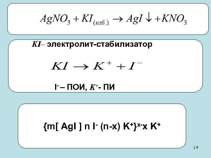 KI– электролит-стабилизатор I- – ПОИ, K+- ПИ {m[ Ag. I ] n I- (n-x)