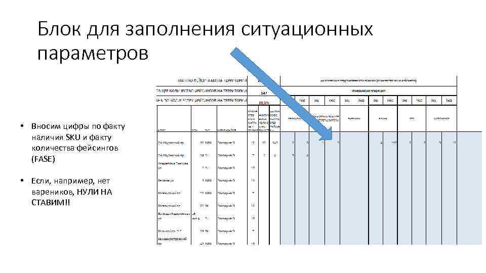 Блок для заполнения ситуационных параметров • Вносим цифры по факту наличия SKU и факту