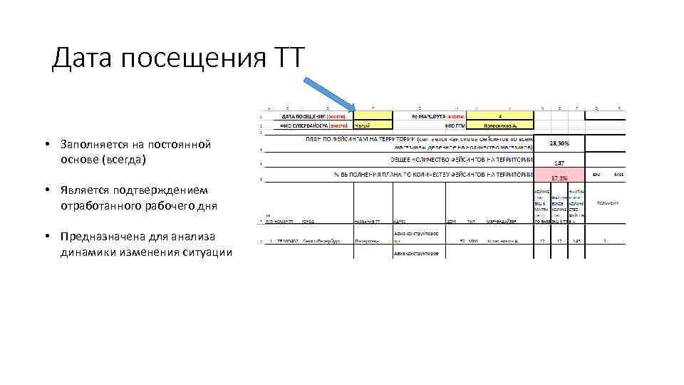 Дата посещения ТТ • Заполняется на постоянной основе (всегда) • Является подтверждением отработанного рабочего