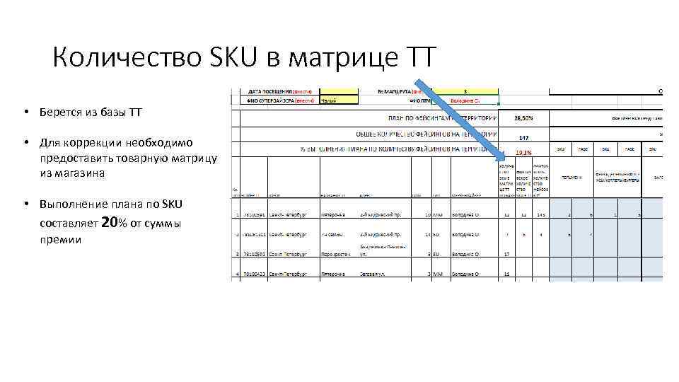 Количество SKU в матрице ТТ • Берется из базы ТТ • Для коррекции необходимо