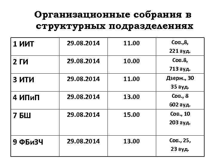 Организационные собрания в структурных подразделениях 1 ИИТ 29. 08. 2014 11. 00 Сов. ,