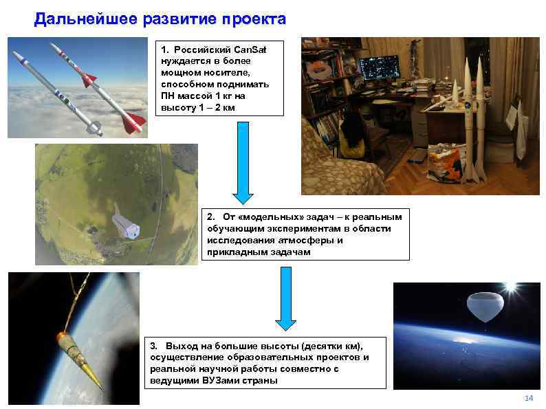 Дальнейшее развитие проекта 1. Российский Can. Sat нуждается в более мощном носителе, способном поднимать