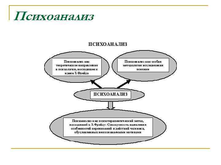 Психоанализ 