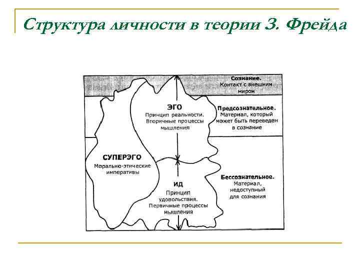 Структура личности картинки для презентации