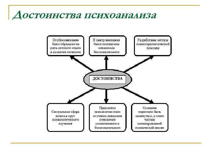 Достоинства психоанализа 