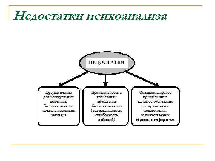 Недостатки психоанализа 