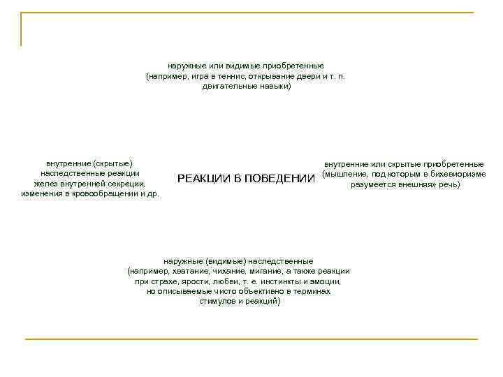 наружные или видимые приобретенные (например, игра в теннис, открывание двери и т. п. двигательные
