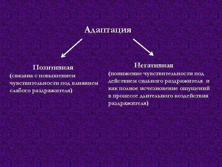 Положительный процесс. Позитивная и негативная адаптация. Адаптация ощущений в психологии. Адаптация положительная и отрицательная в психологии. Адаптация это процесс положительный или негативный.