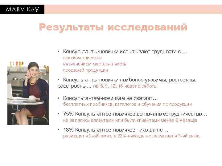Результаты исследований • Консультанты-новички испытывают трудности с … поиском клиентов назначением мастер-классов продажей продукции