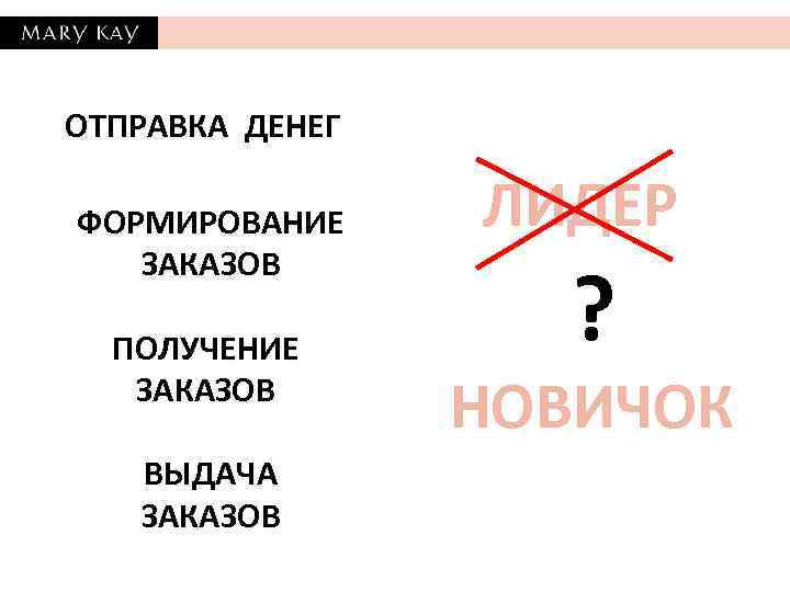 ОТПРАВКА ДЕНЕГ ФОРМИРОВАНИЕ ЗАКАЗОВ ПОЛУЧЕНИЕ ЗАКАЗОВ ВЫДАЧА ЗАКАЗОВ ЛИДЕР ? НОВИЧОК 