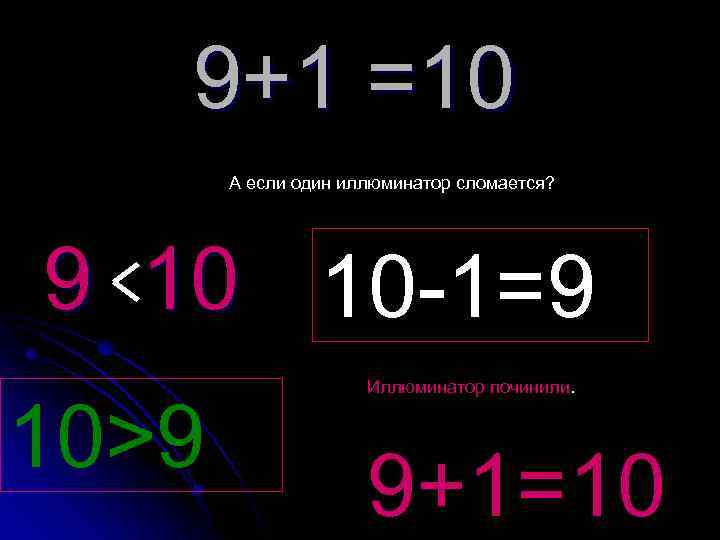 9+1 =10 А если один иллюминатор сломается? 9 10 10 -1=9 10>9 Иллюминатор починили.