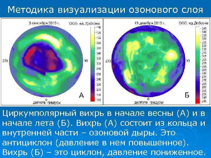 Озоновый слой состояние. Состояние озонового слоя на сегодняшний день. Циркумполярный Вихрь. Озоновый слой сейчас карта. История изучения озонового слоя.
