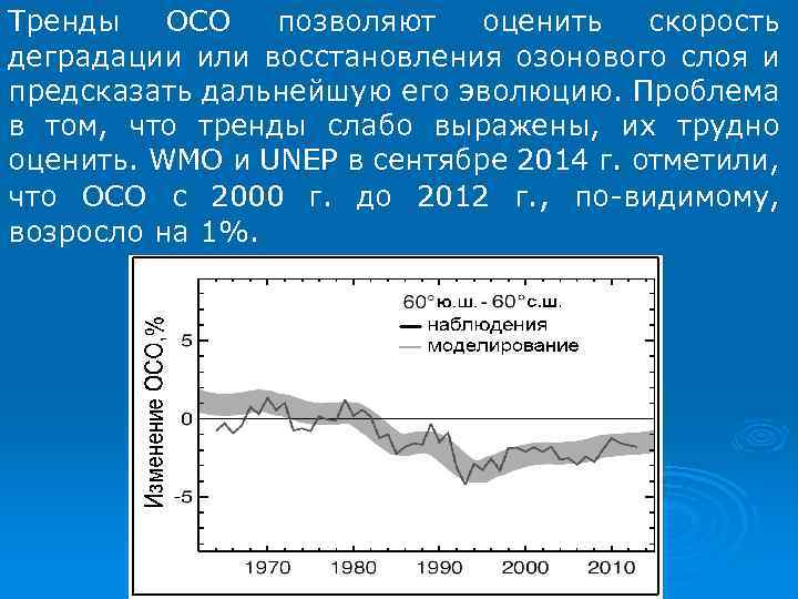 Тренды ОСО позволяют оценить скорость деградации или восстановления озонового слоя и предсказать дальнейшую его