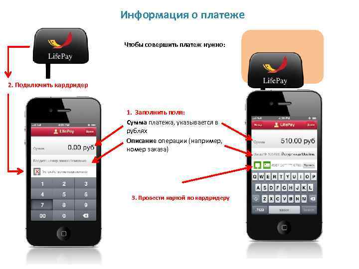Информация о платеже Чтобы совершить платеж нужно: 2. Подключить кардридер 1. Заполнить поля: Сумма