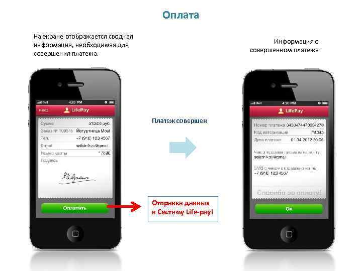 Оплата На экране отображается сводная информация, необходимая для совершения платежа. Информация о совершенном платеже