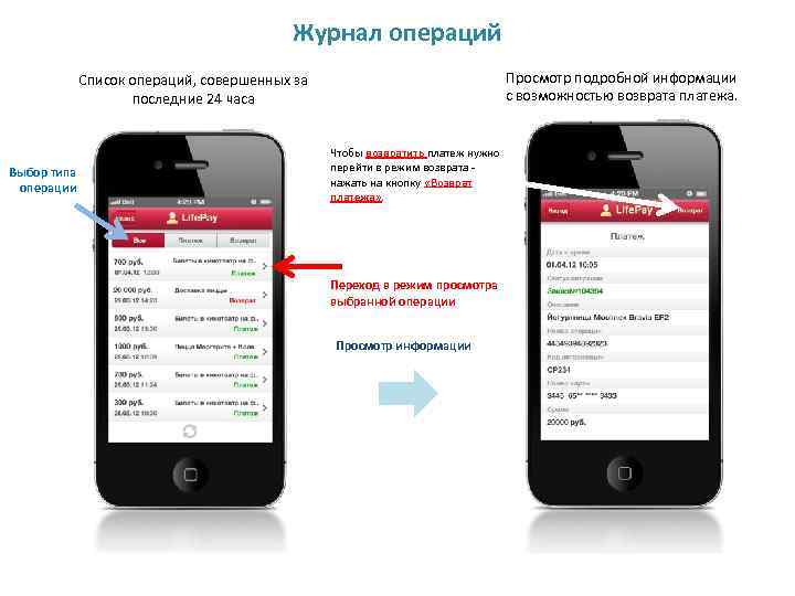 Журнал операций Просмотр подробной информации с возможностью возврата платежа. Список операций, совершенных за последние