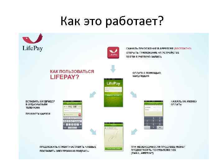 Как это работает? 