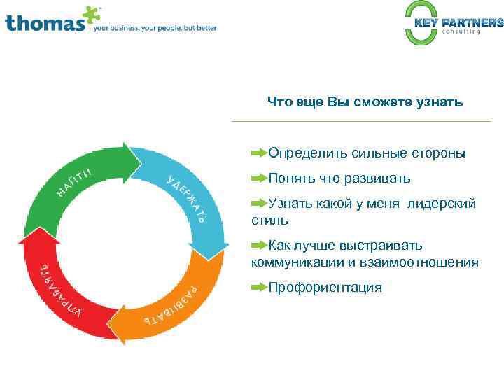 Что еще Вы сможете узнать Определить сильные стороны Понять что развивать Узнать какой у