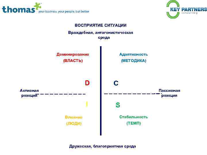 Схема типологии клиентов и способов их визуальной оценки в банках