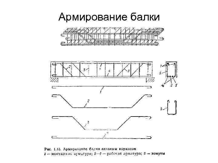 Армирование балки 
