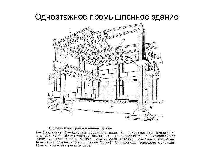 Одноэтажное промышленное здание 