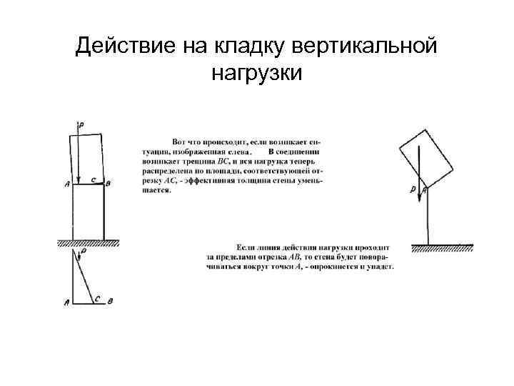 Действие на кладку вертикальной нагрузки 