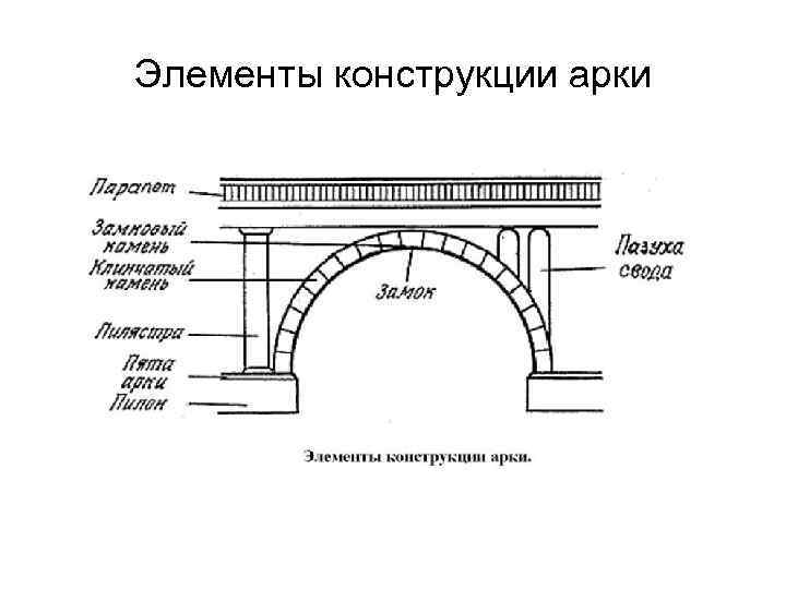 Арка на плане