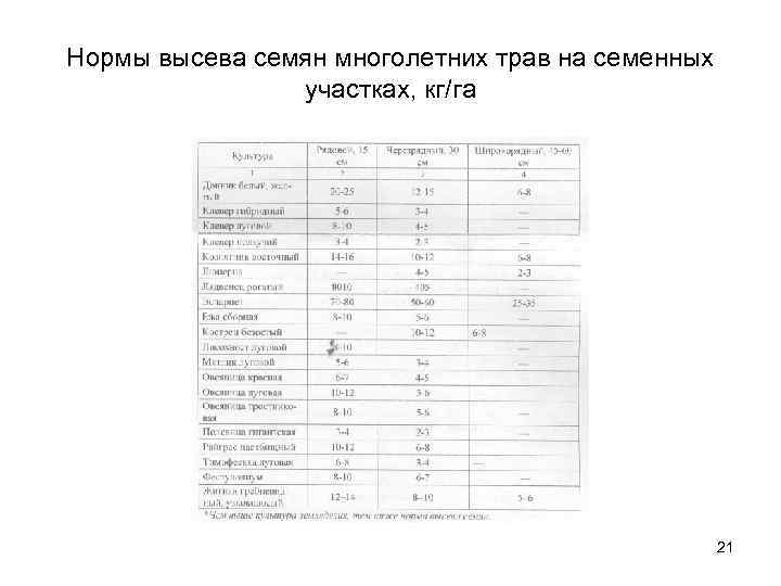 Многолетние травы на сено технологическая карта