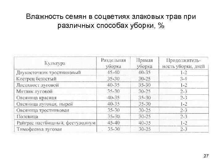 Многолетние травы на сено технологическая карта