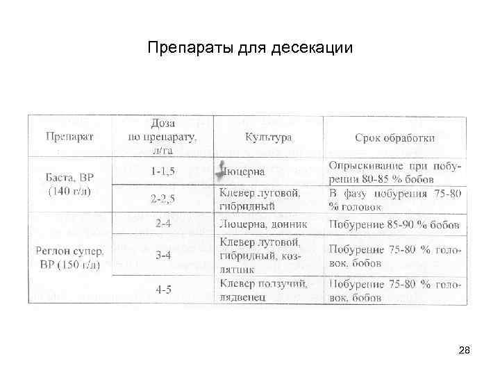 Препараты для десекации 28 