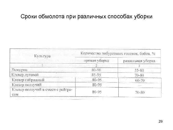 Сроки обмолота при различных способах уборки 29 