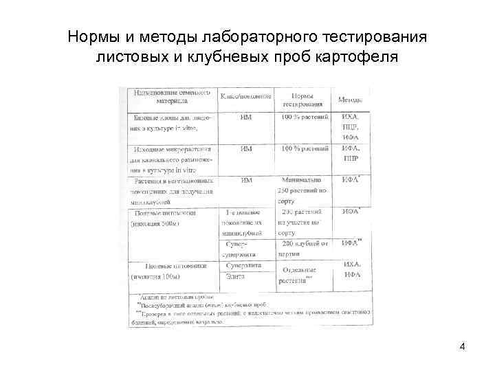 Нормы и методы лабораторного тестирования листовых и клубневых проб картофеля 4 